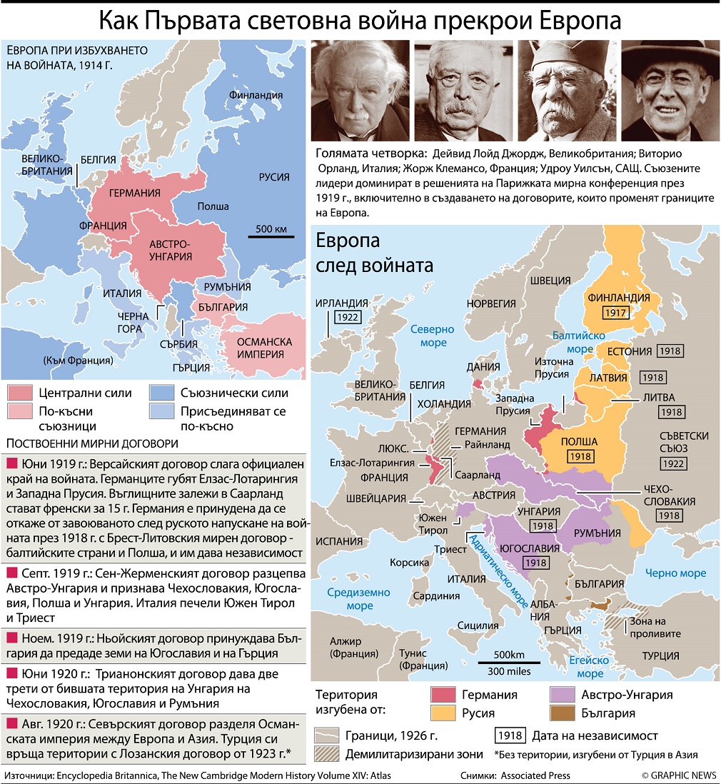 Макрон събира 80 лидери в Париж (инфографика)