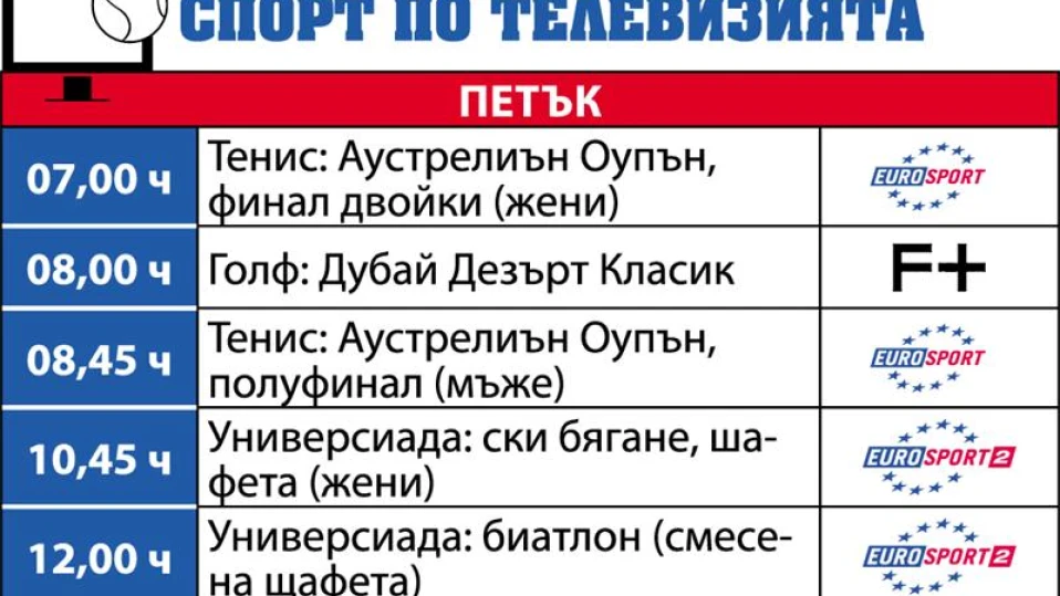 Спортът по телевизията днес