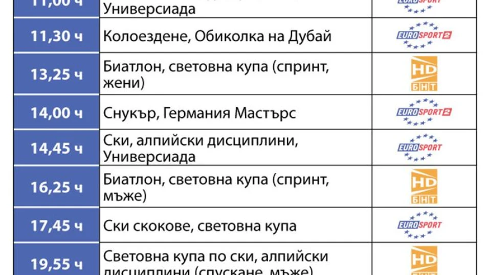 Спортът по телевизията днес