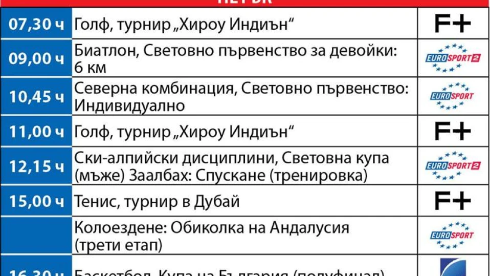 Спортът по телевизията днес