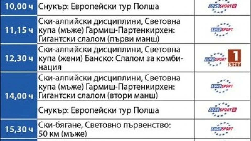 Спортът по телевизията в неделя