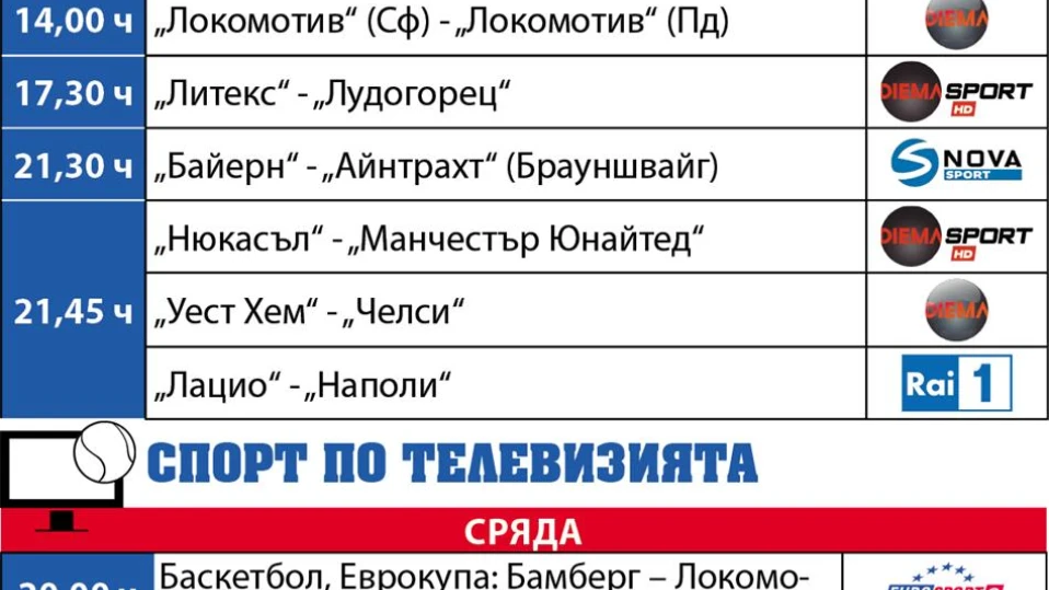 Спортът по телевизията днес