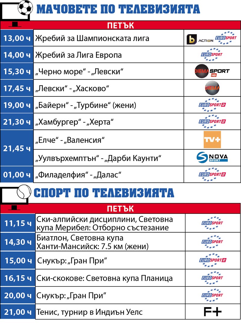 Спортът по телевизията днес