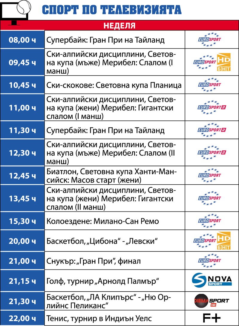 Спортът по телевизията в неделя