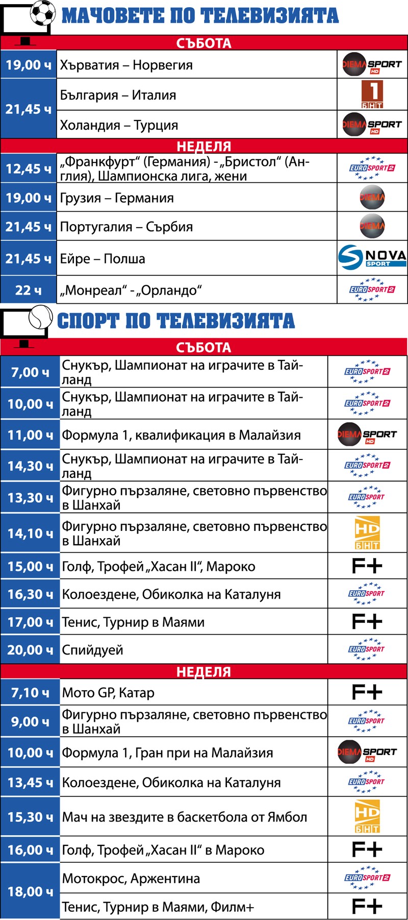 Спортът по телевизията през уикенда