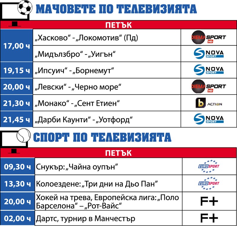 Спортът по телевизията днес