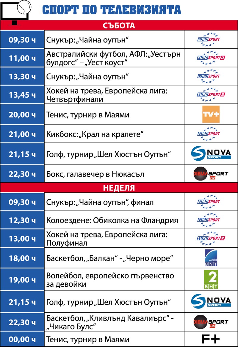 Спортът по телевизията през уикенда