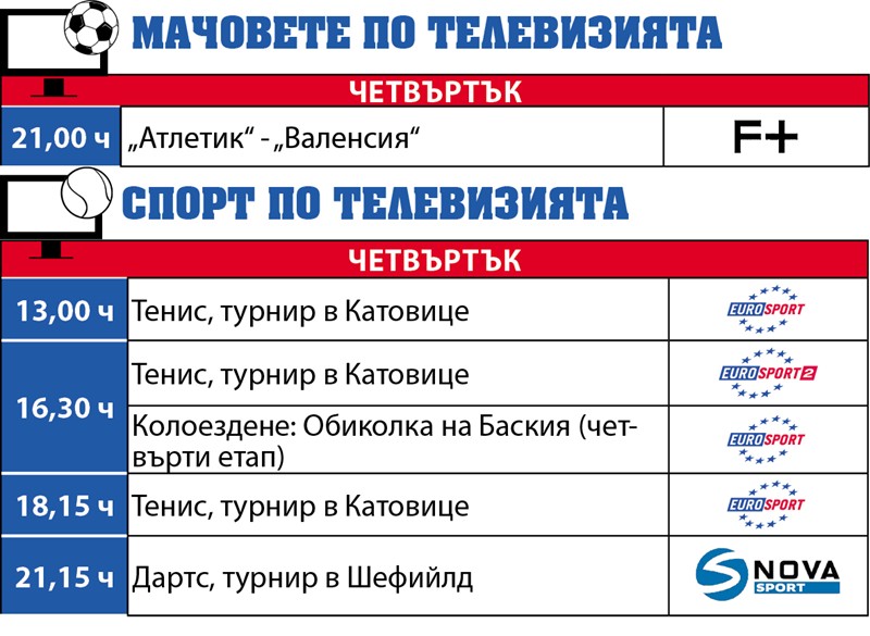 Спортът по телевизията днес