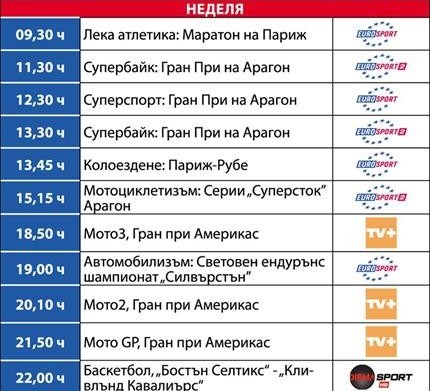 Спортът по телевизията в неделя