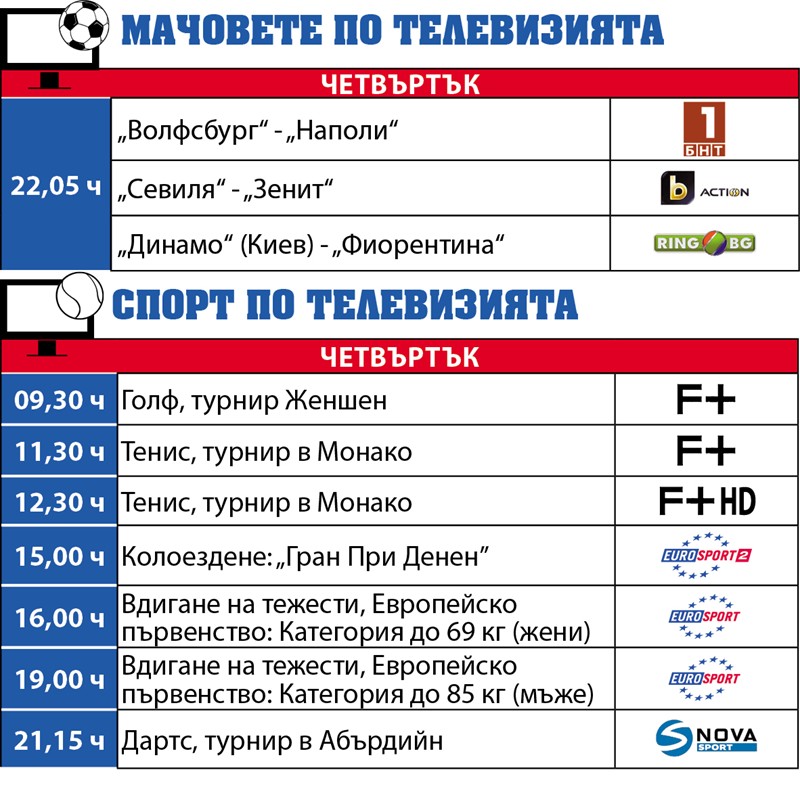 Спортът по телевизията днес