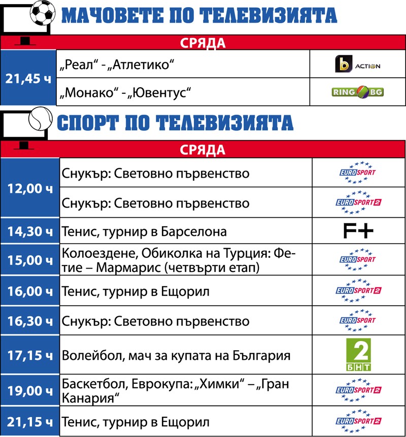 Спорт по телевизията