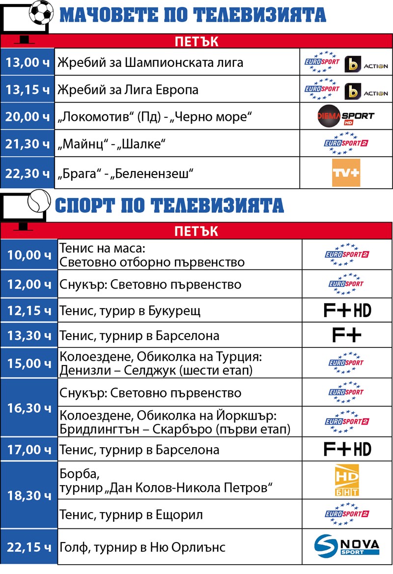 Спорт по телевизията