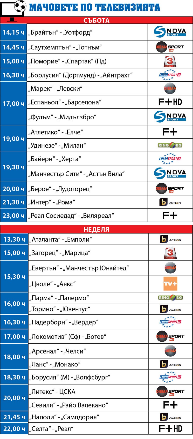 Мачовете по телевизията през уикенда