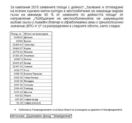 Диви гъски кълват 50 млн. лв. агросубсидии