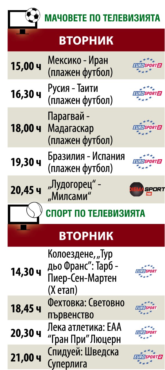 Спортът по телевизията днес