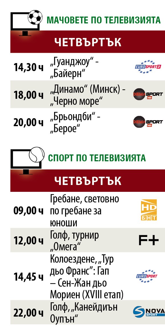 Спортът по телевизията днес