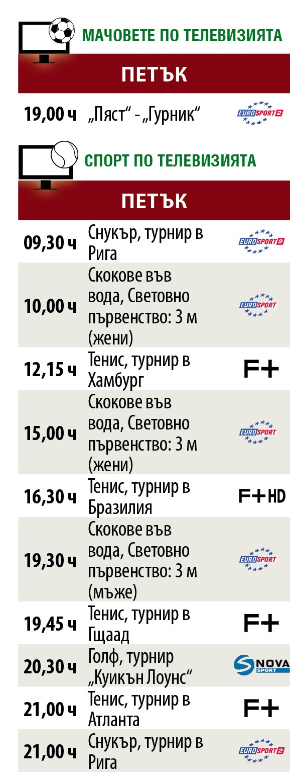 Спортът по телевизията в петък