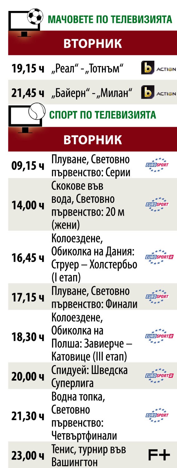 Спорт по телевизията