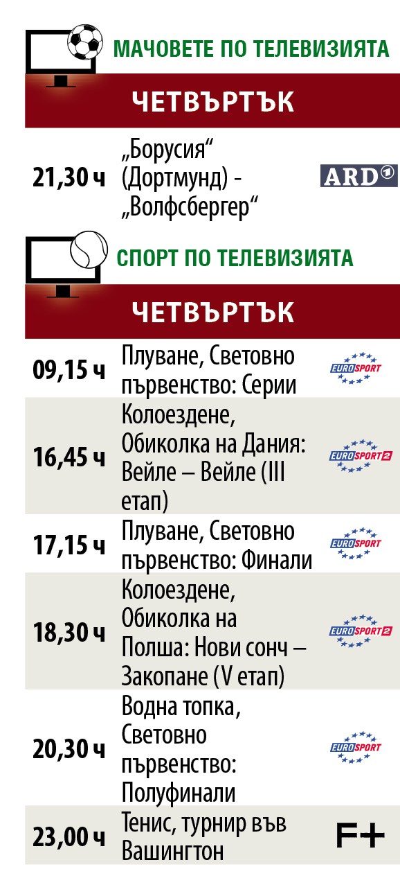 Спортът по телевизията днес