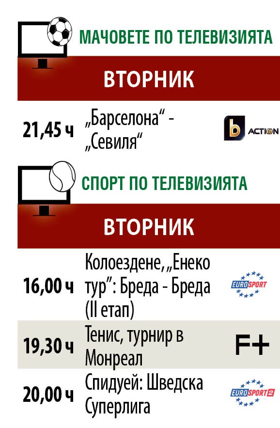 Спортът и мачовете по телевизията днес
