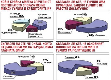 Гърците мързелуват, но политиците са най-виновни