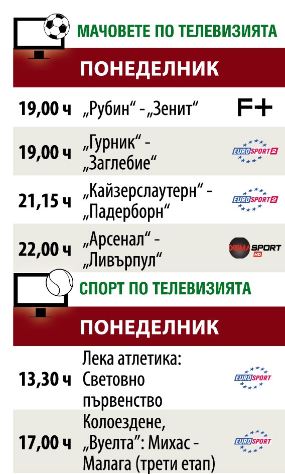 Спортът по телевизията днес