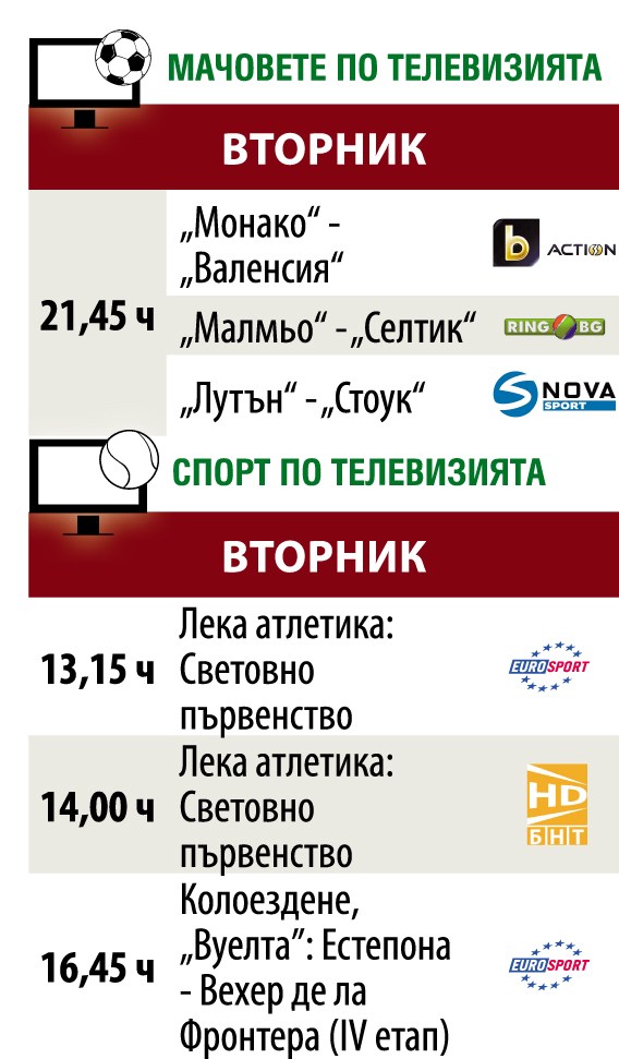 Спортът по телевизията днес