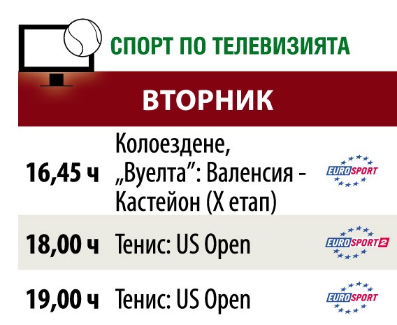 Спортът по телевизията днес
