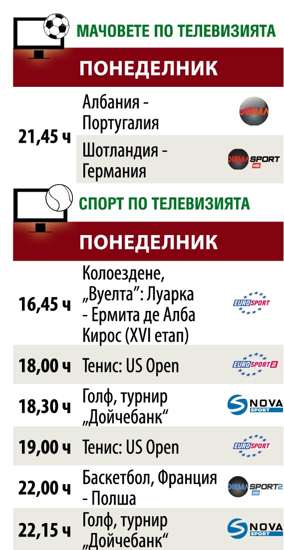 Спортът по телевизията днес