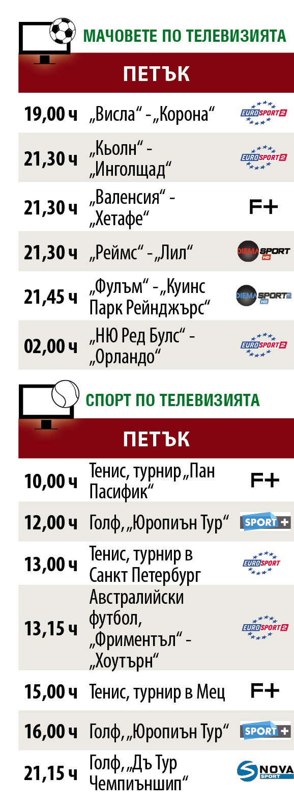 Мачовете и спортът по телевизията днес
