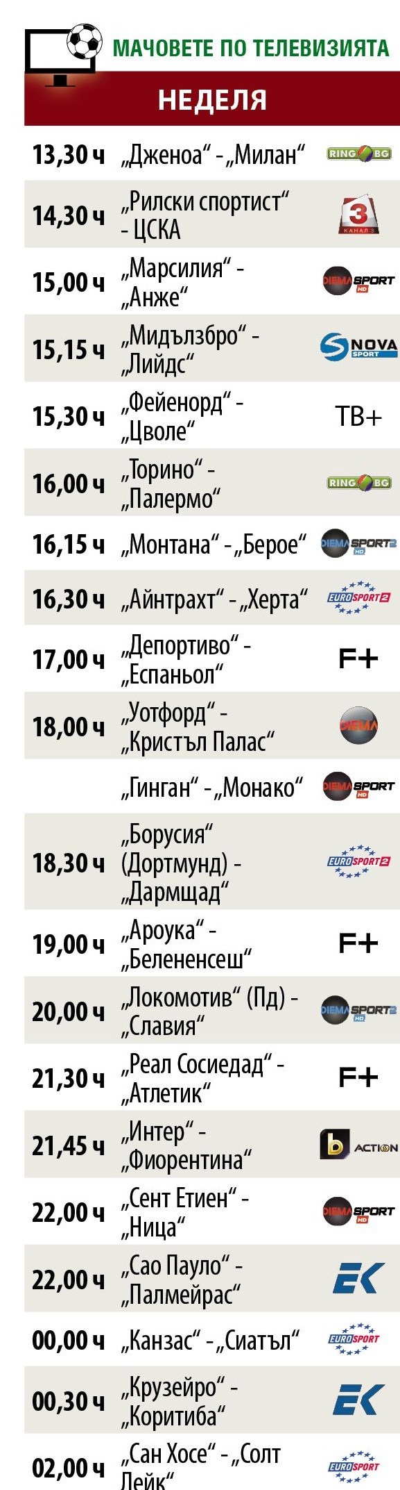 Мачовете и спортът по телевизията в неделя