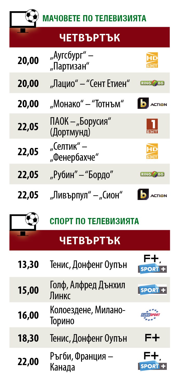 Мачовете и спортът по телевизията днес