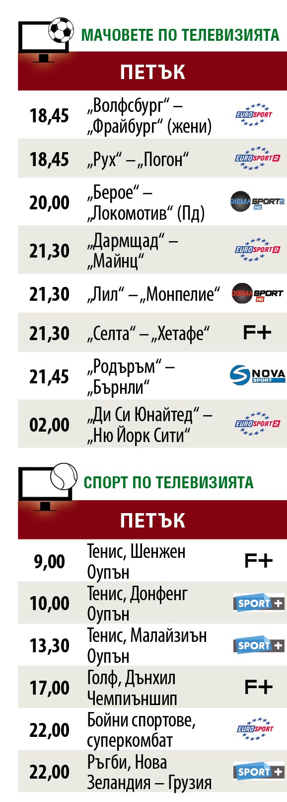 Спортът по телевизията днес