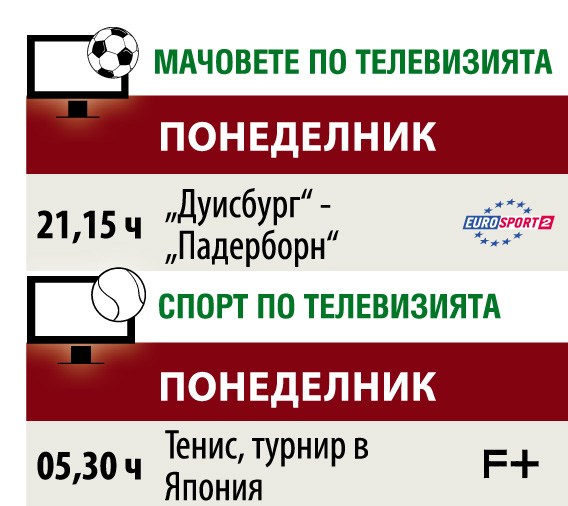 Мачовете и спортът по телевизията