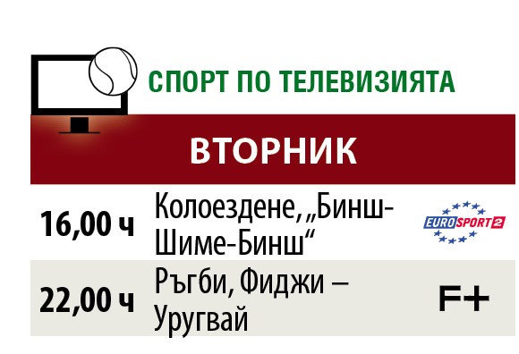 Спорт по телевизията