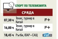 Спортът по телевизията днес