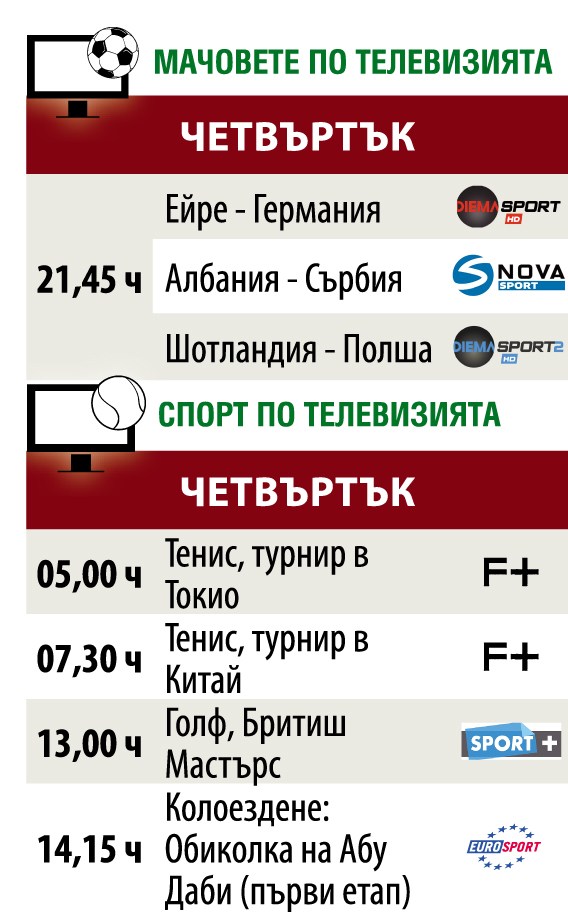 Спортът по телевизията в четвъртък