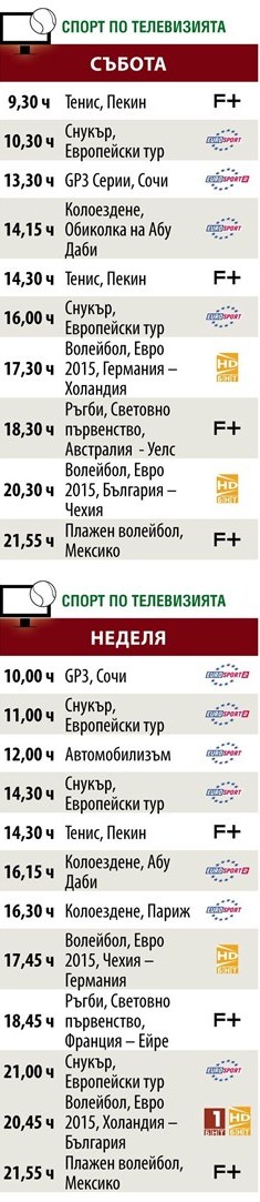 Мачовете и спортът по телевизията през уикенда