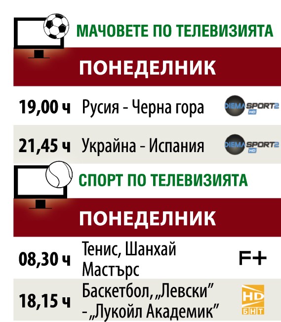 Мачовете и спортът по телевизията днес