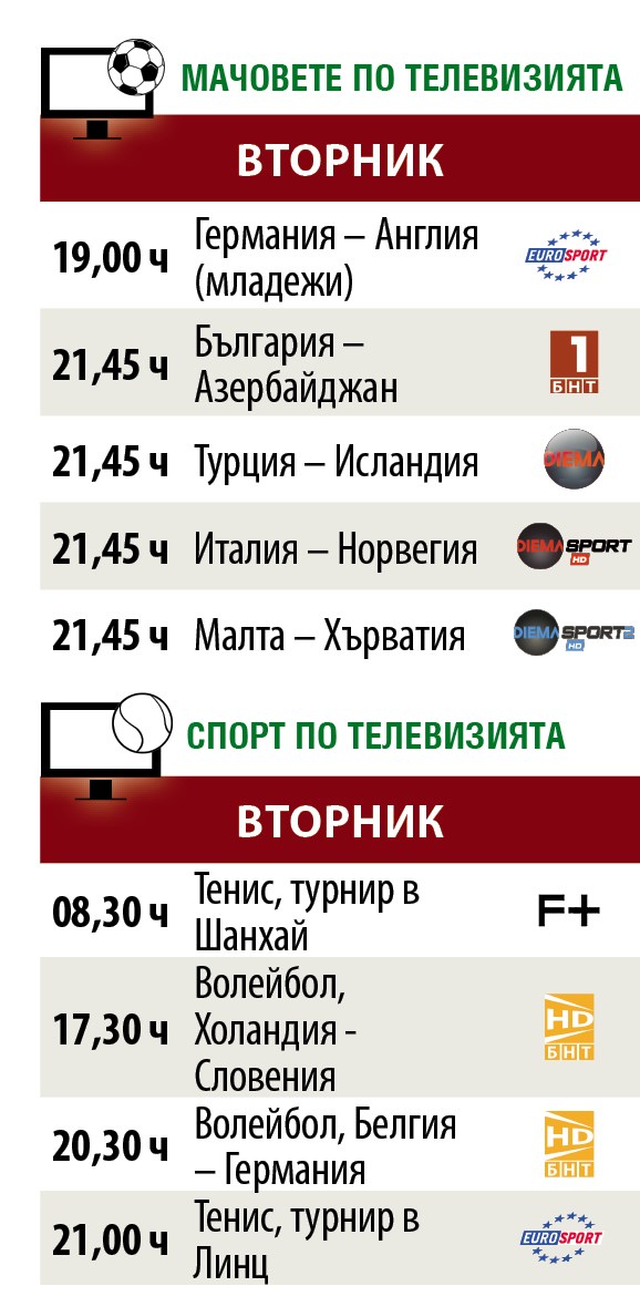 Мачовете и спортът по телевизията днес