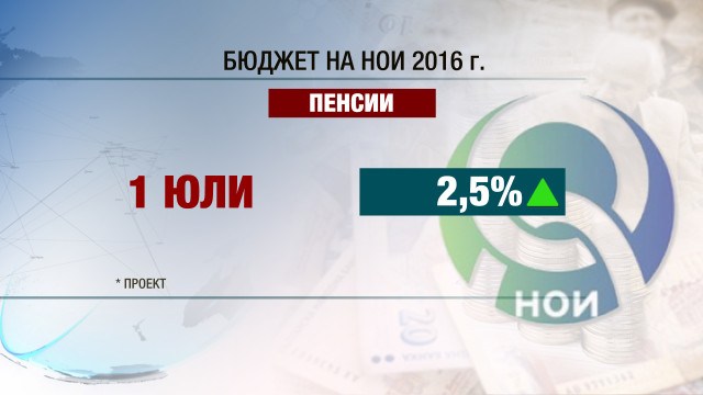 Увеличават пенсиите с 2.5% догодина