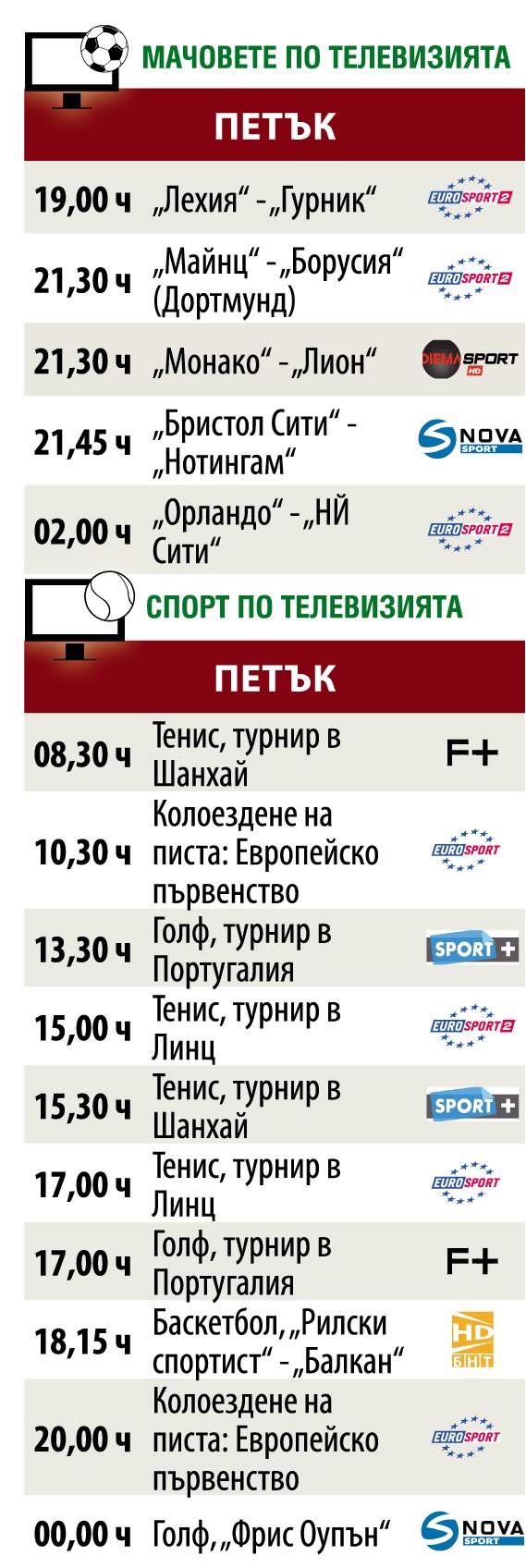 Мачовете и спортът по телевизията в петък