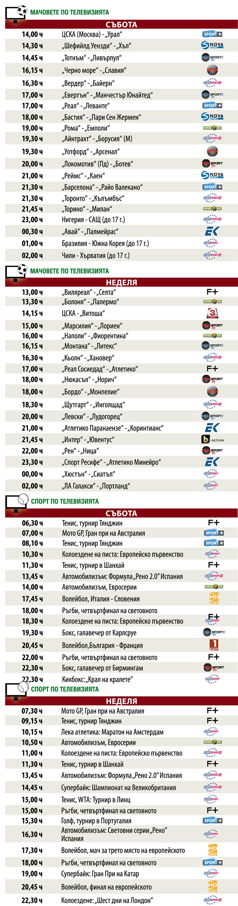 Мачовете и спортът по телевизията през уикенда