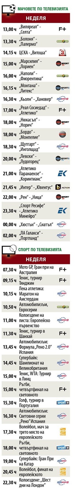 Мачовете и спортът по телевизията в неделя
