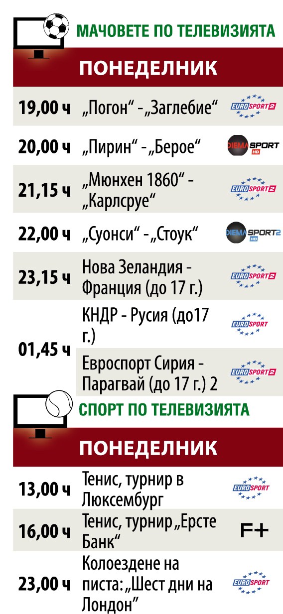 Мачовете и спортът по телевизията днес