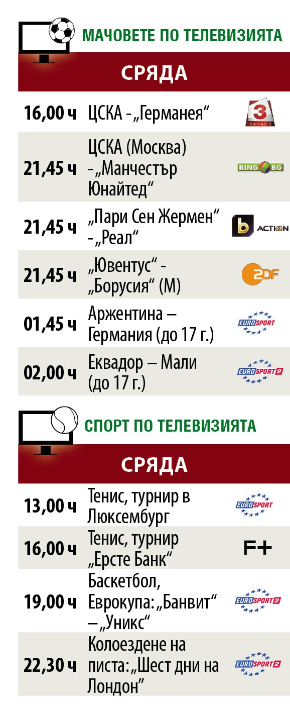 Мачовете и спортът по телевизията в сряда