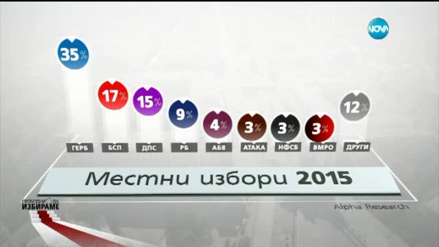 Джамбазки: Съжалявам, че патриотичните организации не бяхме заедно на изборите (видео)