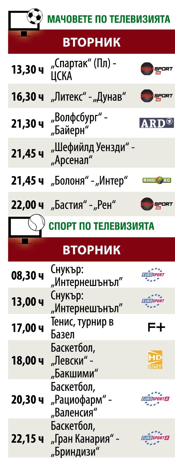 Мачовете и спортът по телевизията днес