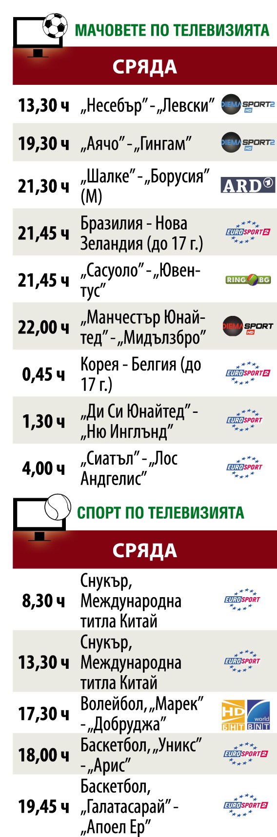 Мачовете и спортът по телевизията днес