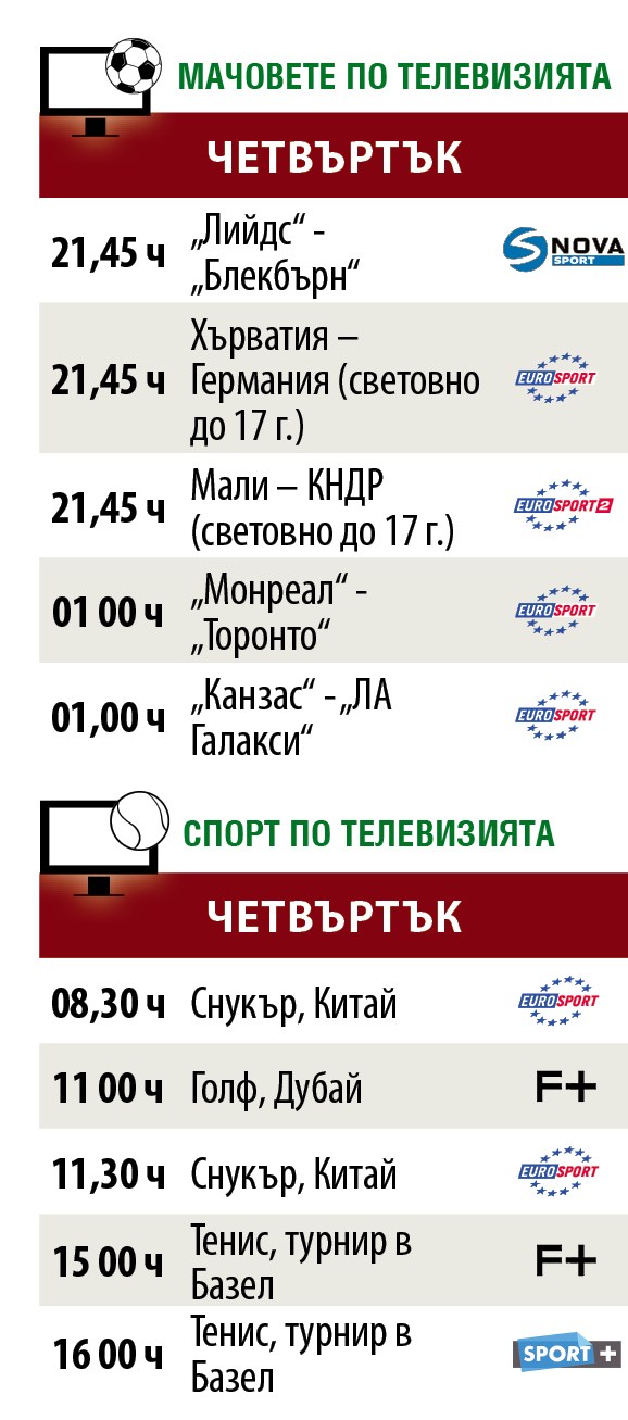 Мачовете и спортът по телевизията днес